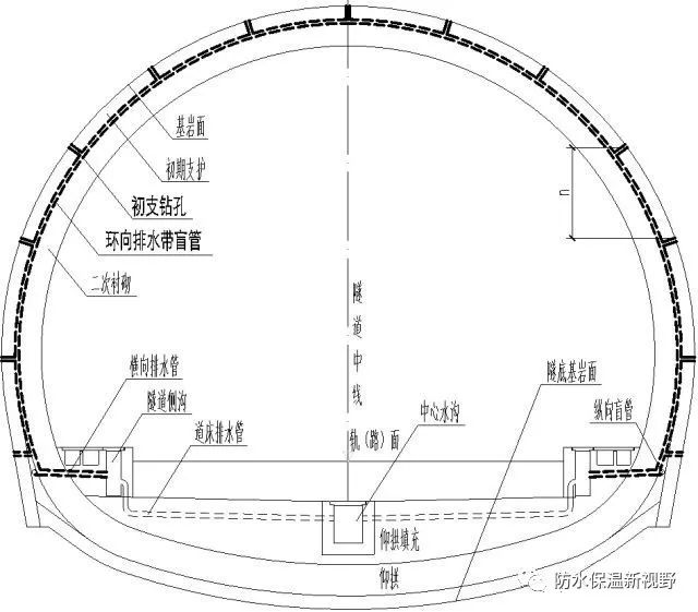 再通过道床排水管将水引排至中心水沟内,最后通过中心水沟排至隧道外