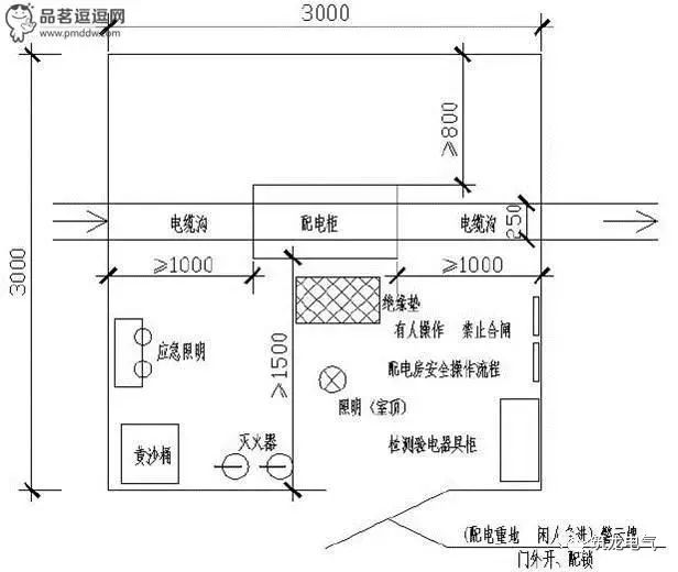 临时用电基础知识,三类建筑必备技能!水电,土建都要懂