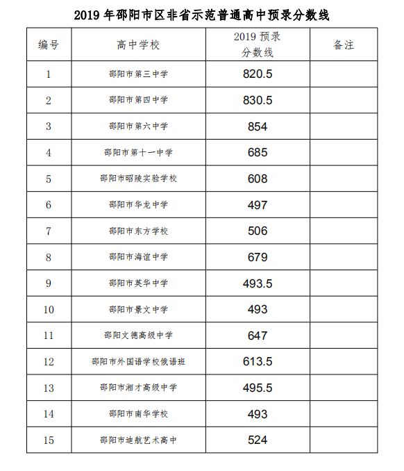 2019年邵阳市区人口_邵阳市区分布图