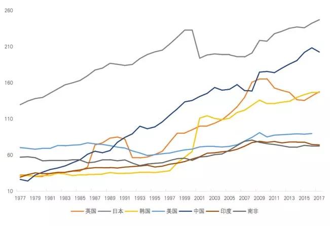 m2比gdp_怎样看待我国M2与GDP之比高企的问题