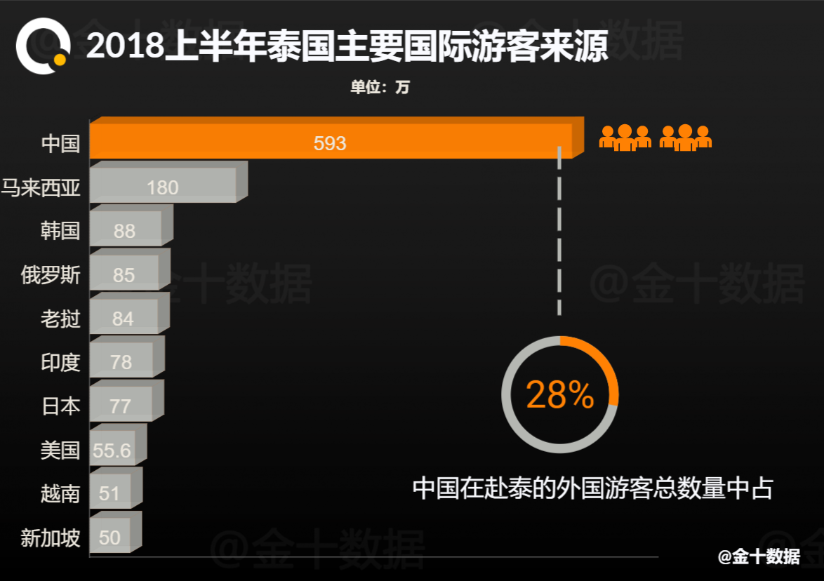 泰国旅游业gdp_泰国旅游业图片(2)