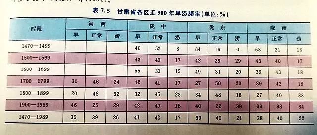 预估2100年各省GDP_中国各省地图(2)