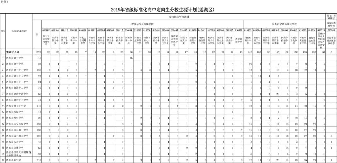 未央县人口_锦绣未央图片(2)