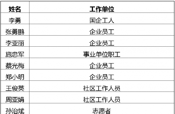 2021荆门市城区人口_大局已定 2021荆门大爆发 荆门人的身价又要暴涨了(3)