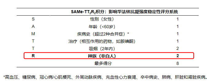 汇报专家丨曾武涛教授中山大学附属第一医院