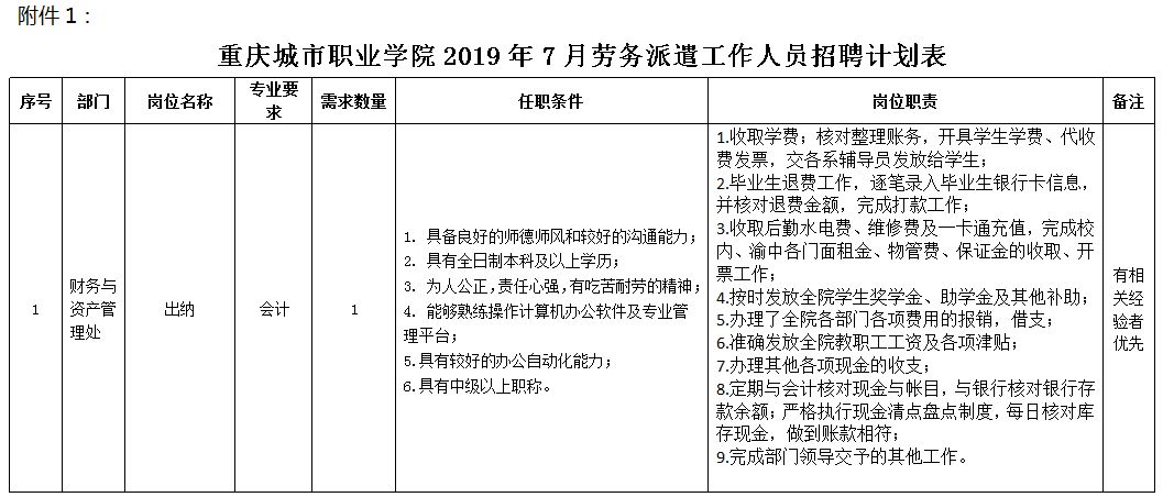 重庆劳务输出人口_劳务输出图(2)