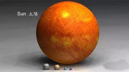 如何点燃行星之王木星?