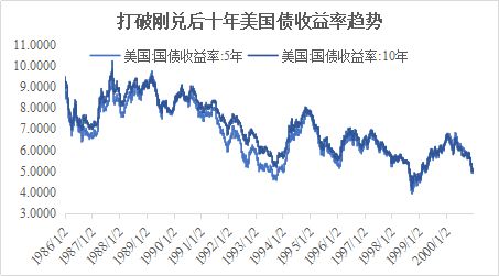 储蓄对gdp影响_2020美国4月经济情况分析及政策展望