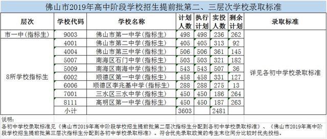 中考多少分能上一中