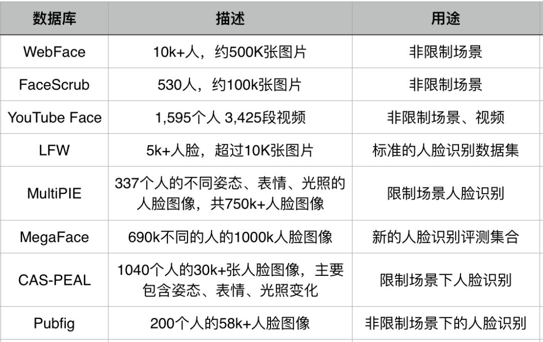 人脸数据集