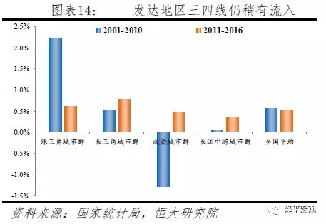 49年gdp_中国2020年gdp(2)