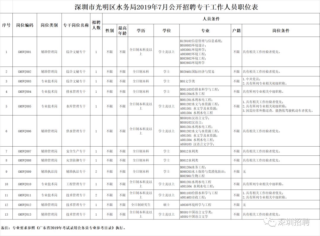 深圳水务招聘_深圳市水务集团有限公司招聘展架图片(4)