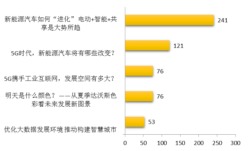 智慧城市公司排名_智慧城市图片(3)