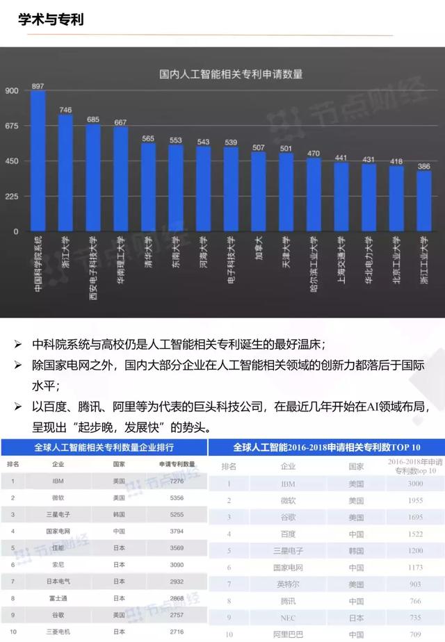 人工智能企业排名_人工智能(3)