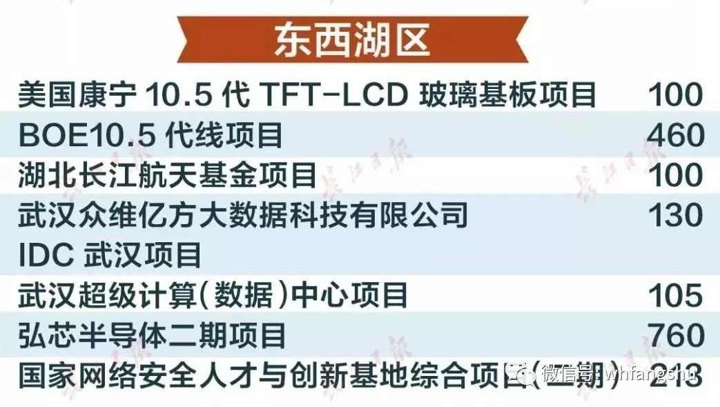 京东方能带动东西湖多大gdp_金银潭vs 金银湖,谁会成为东西湖的新引擎