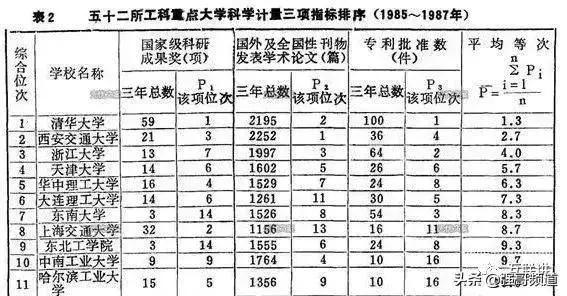 安理工排名_大连理工大学排名(2)