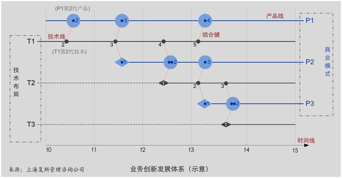 gdp核算基本原理_实务必备 现实中的GDP是怎么算出来的