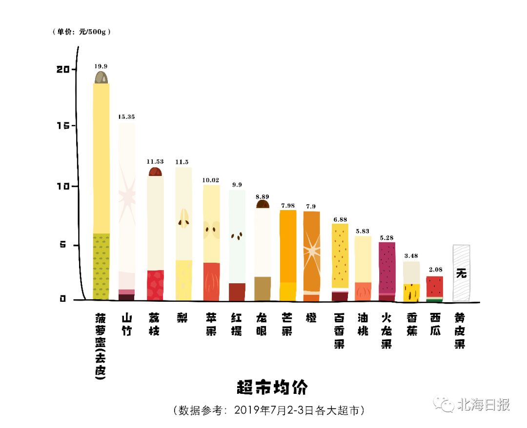 北海市人口_北海继续发力,这个指标排名全区第一(2)