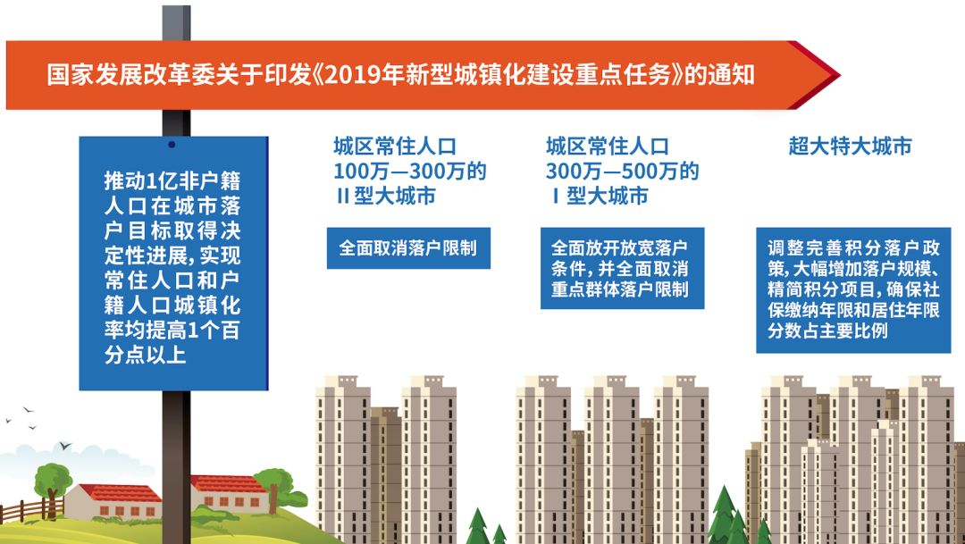 非户籍人口城镇落户工作汇报_思想汇报格式(3)