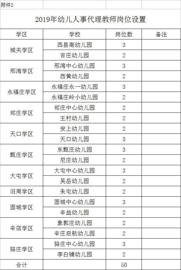 邢台人口早教_邢台各县区人口(3)