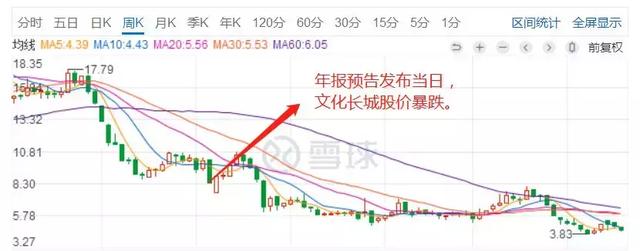 ������ʧ��:16��Ԫ����Ϊ�α��һ����ª�ڶ�?