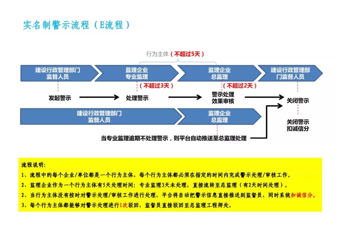 如何看上海实有人口登记_上海烟有哪些牌子(2)