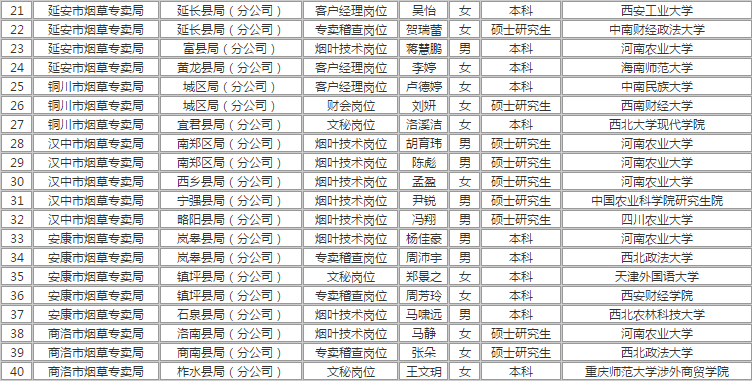 河南烟草局招聘_2021年河南省烟草专卖局郑州市局招聘报名入口 12月8 14日(2)