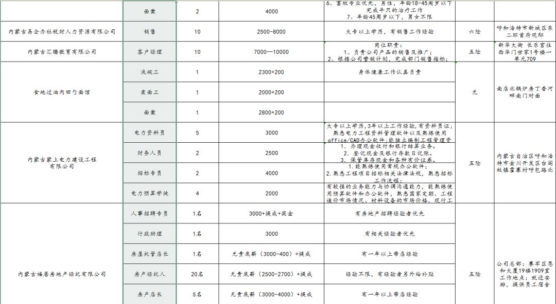 内蒙古乌兰察布市常住人口有多少_内蒙古乌兰察布市地图(2)