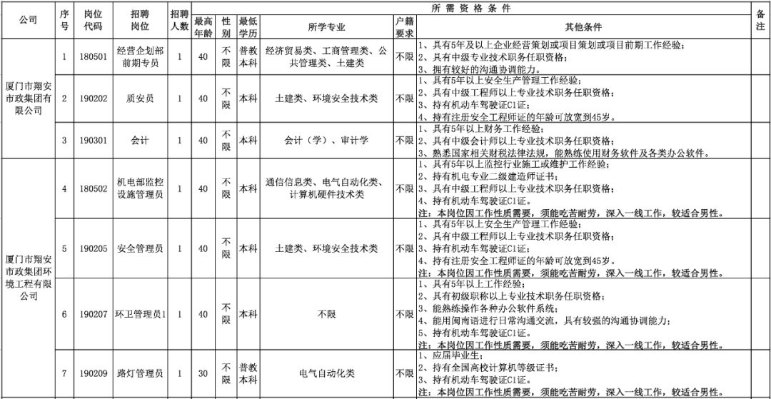 市政招聘信息_2019年03月29日会计出纳招聘信息 银川市市政管理局招统计人员(2)