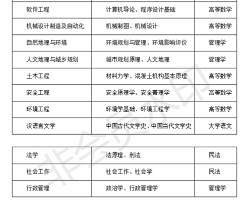 东莞理工学院分数线