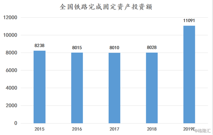 高铁投资能产生多少gdp_高铁能否改变沿线城市命运 基于人口 GDP 财税 薪资四类数据的判断