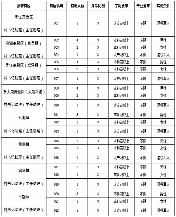 2021吴江区常住人口_吴江区