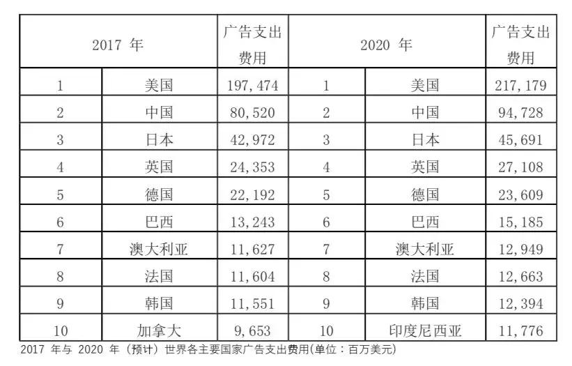 失业人口定义_调查还是登记 政府工作报告 里的调查失业率是什么(3)