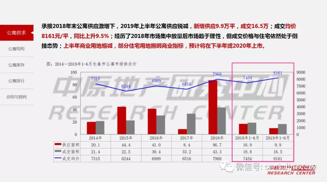 2019年上半年长春市经济总量_长春市经济开发区地图(2)