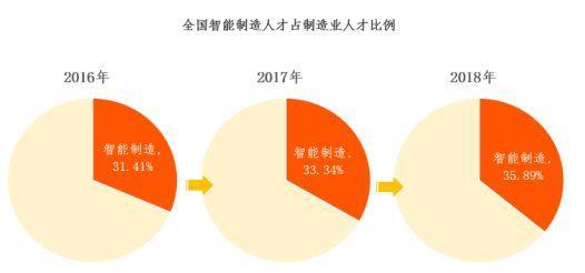 gdp制造业_到2050年,还有哪些国家将成为世界超级大国 除了美国,就是他