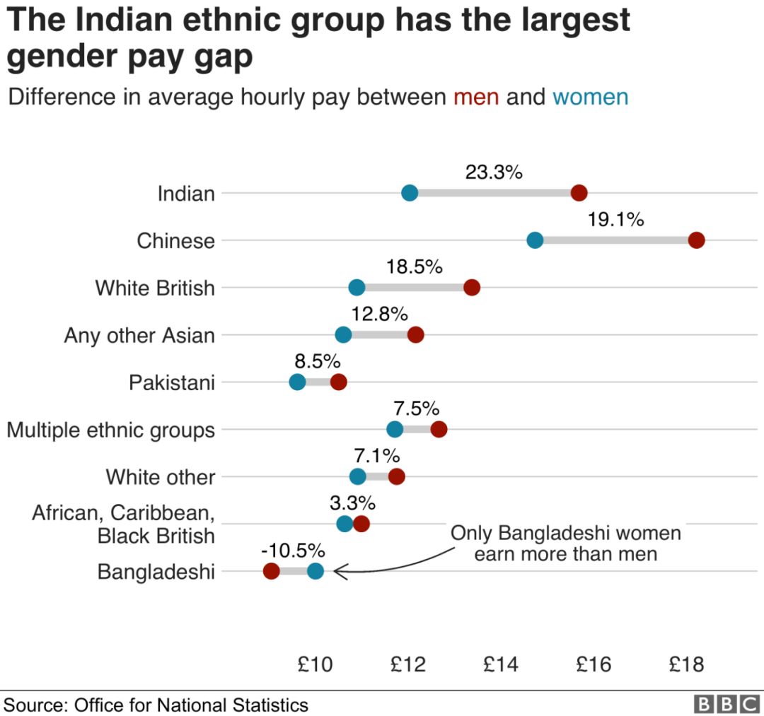 英国少数族裔人口比例_英国没有人口