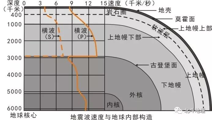 gdp基期概念是什么_已知以1952年为基期的GDP指数,怎么换算成以1978为基期的指数 急(2)