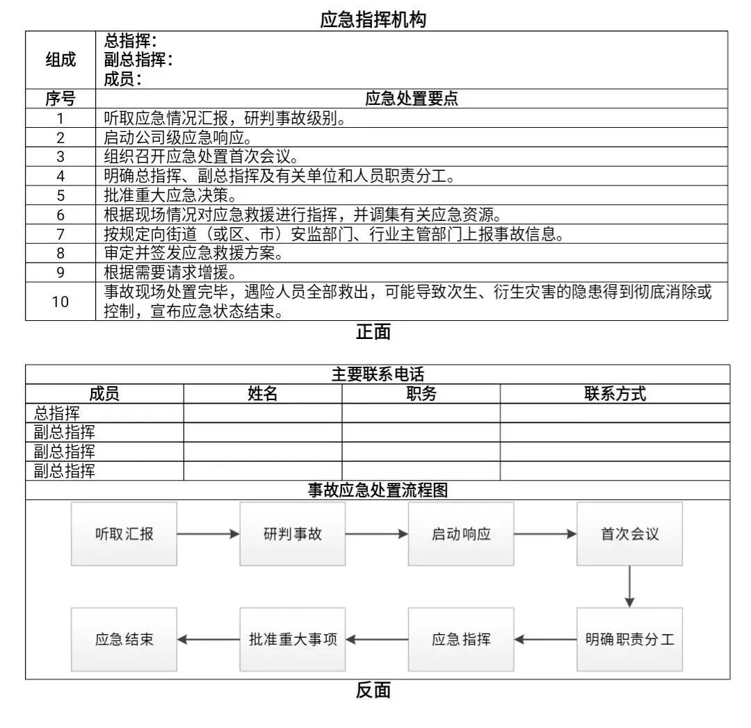 受限空间作业安全管理制度操作规程作业票应急预案你想要的都在这里