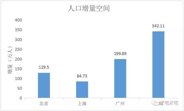 人口密度属于什么因素_理想汽车属于什么品牌