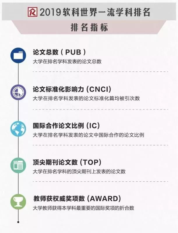数学杂志排名_数学手抄报(3)