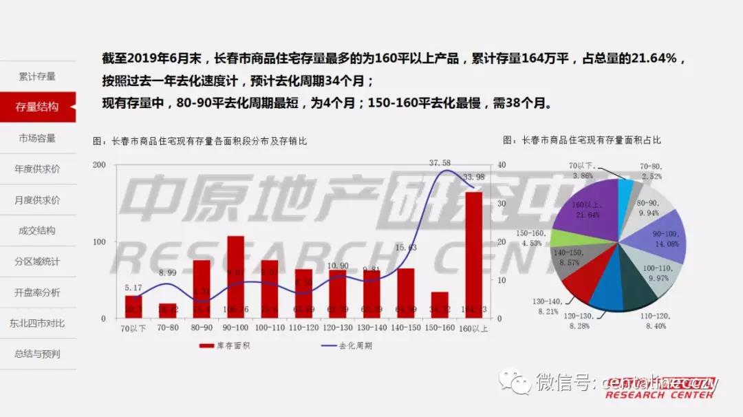 2019年上半年长春市经济总量_长春市经济开发区地图(2)