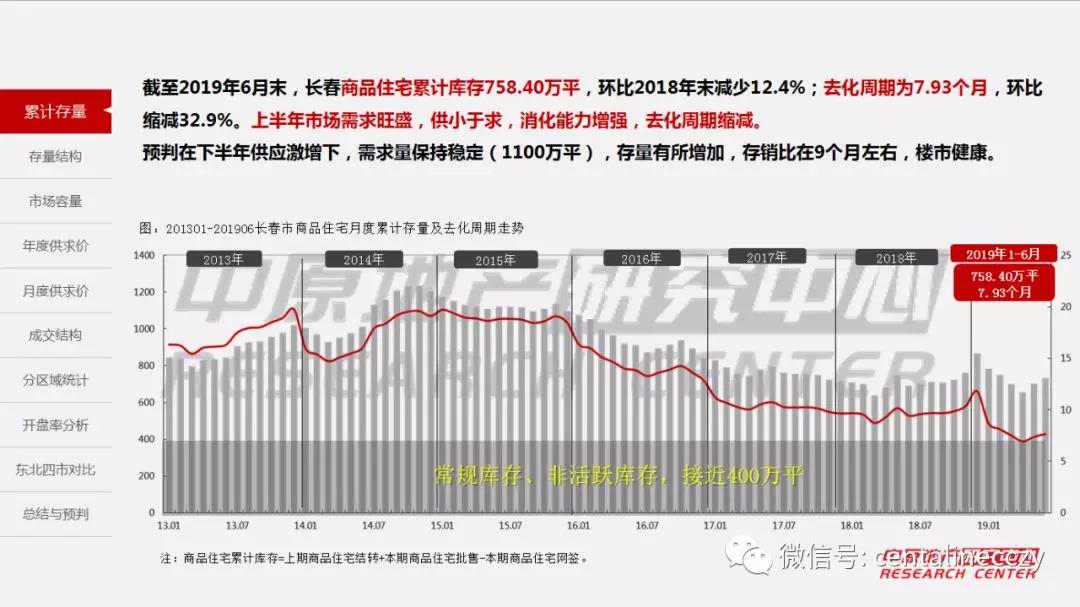 2019年上半年长春市经济总量_长春市经济开发区地图(2)