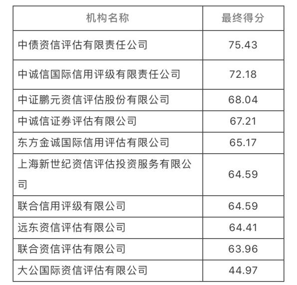 保险资管公司排名_碳资管上市公司