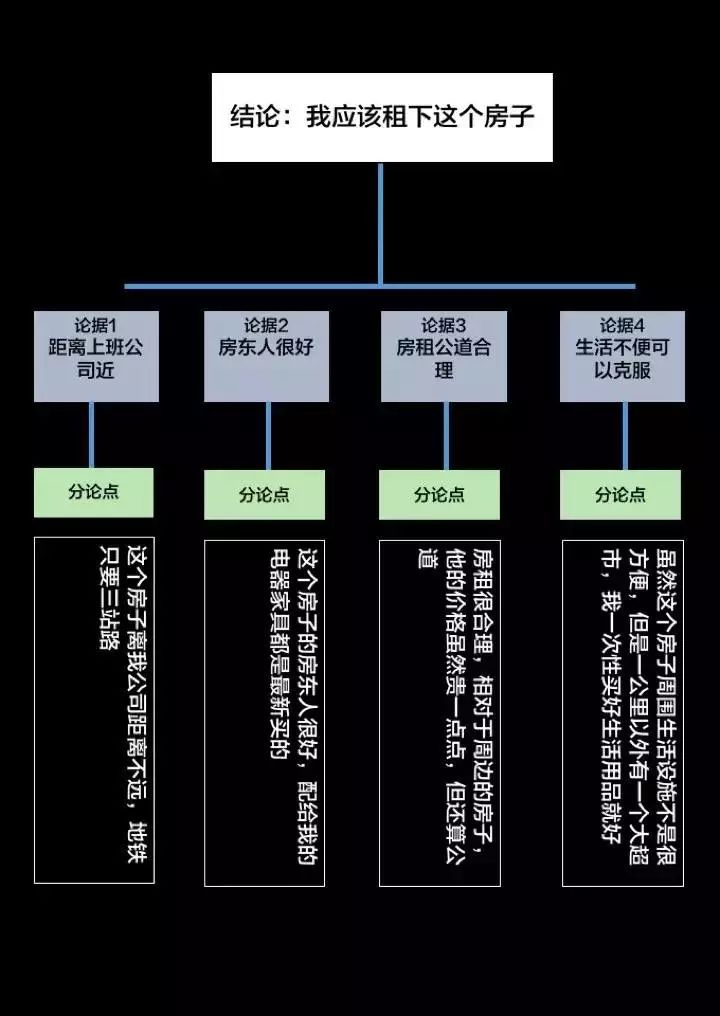 美国虚拟房租算gdp的逻辑_美国近十年gdp数据图(3)