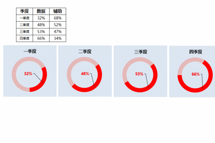 292套excel可视化图表,内含动态函数公式,可自动切换图表展示