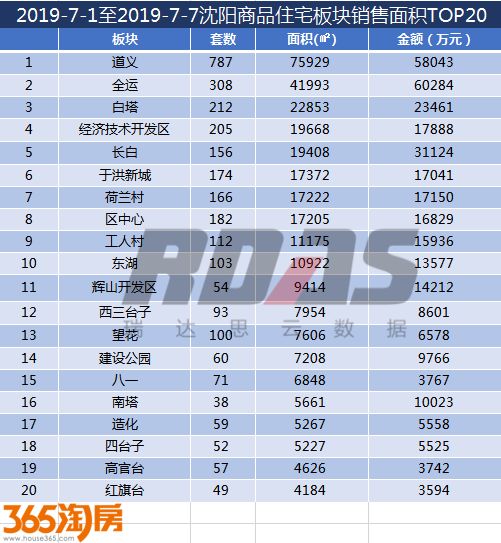 2019浑南区gdp_沈阳市浑南区图片