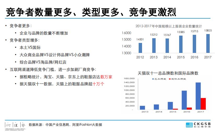 gdp服装品牌_中国服装品牌如何崛起 中国缺失世界著名服装品牌之谜 影响中国服装品牌未来发展的竟然是他们