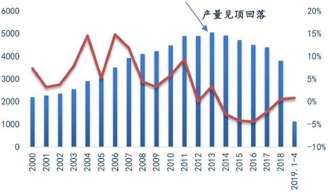 啤酒销量人均_啤酒图片真实