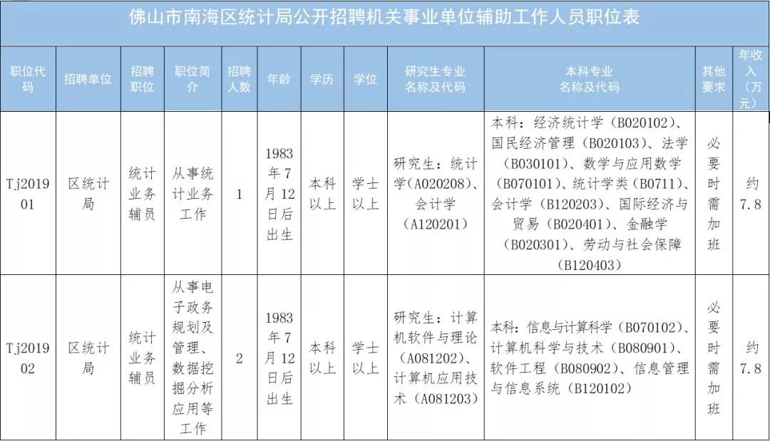 1983出生人口有多少_世界上有多少人口(2)