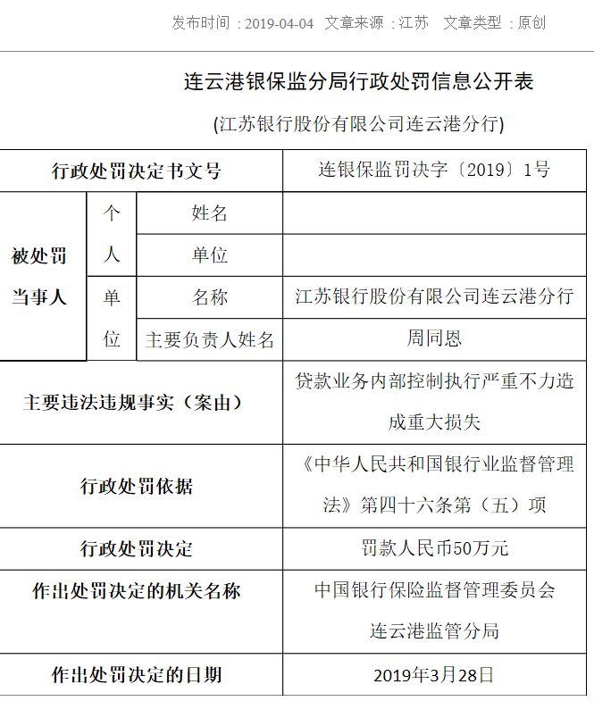 江苏银行连云港分行一员工骗取贷款获刑 被终身禁业